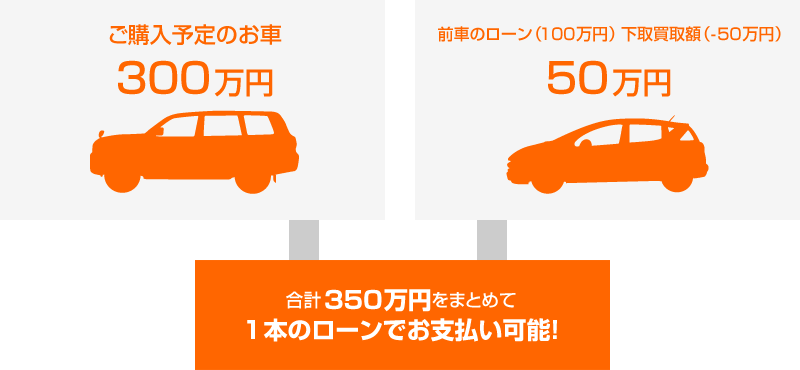 お支払いのイメージ